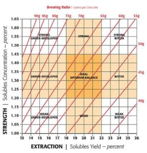 Understanding Coffee Extraction: Brewing the Perfect Cup